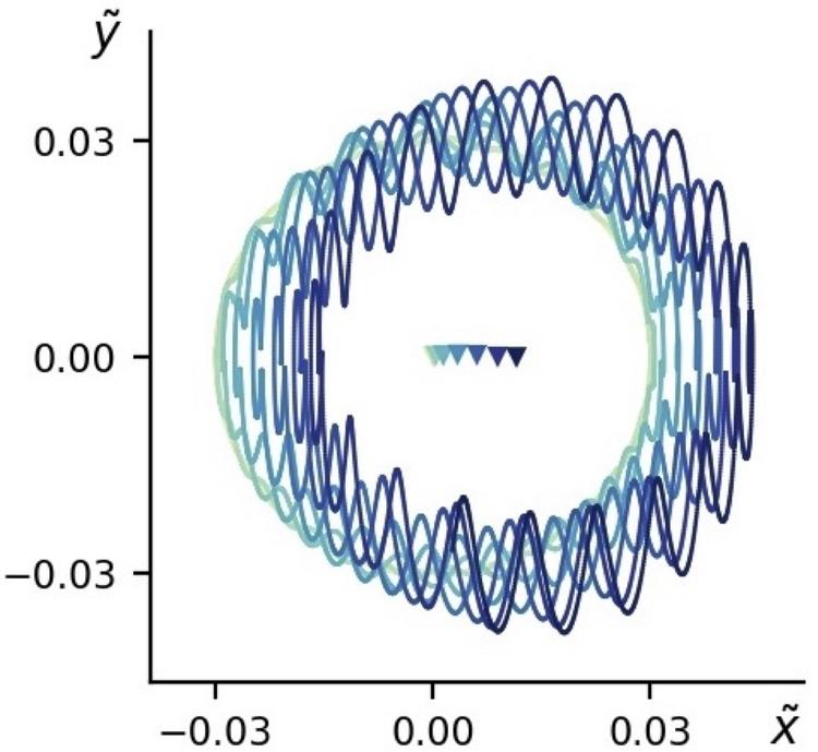 Particle orbit in a wave